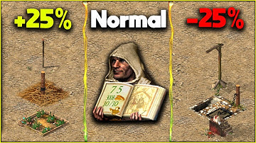 The effect of fear factor on the soldier