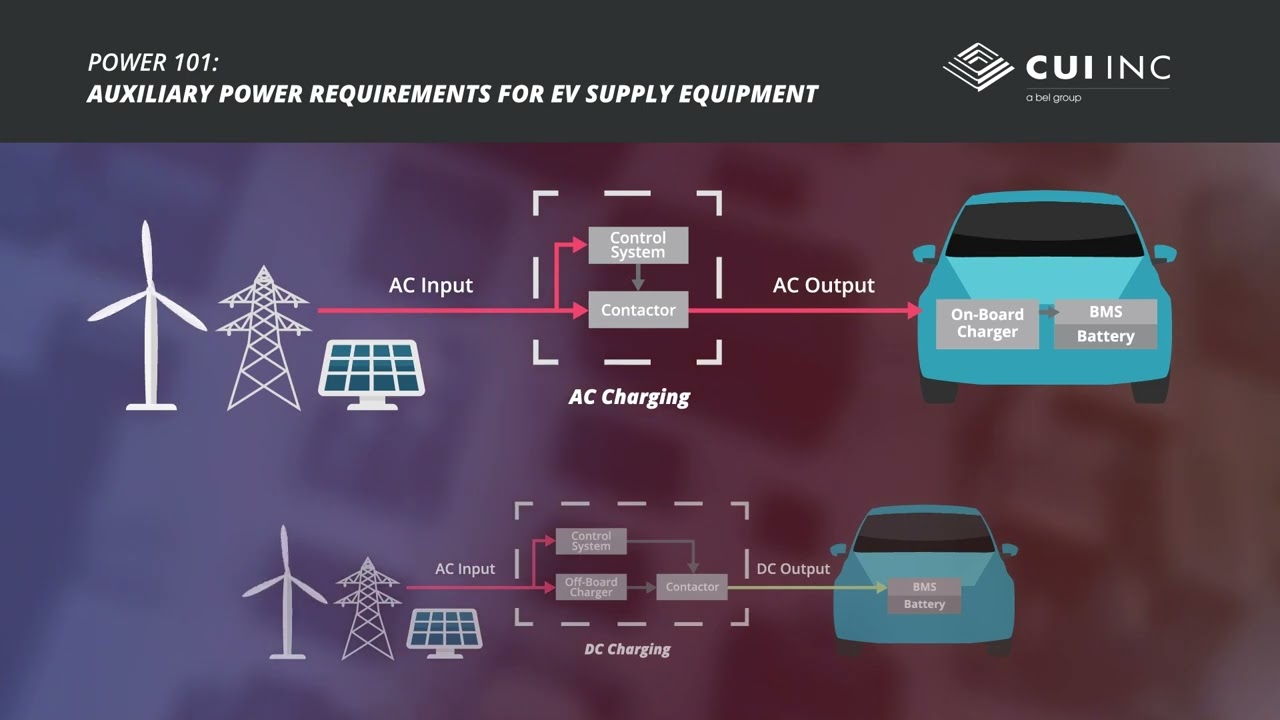 101 Auxiliary Power Requirements for EV Supply Equipment CUI