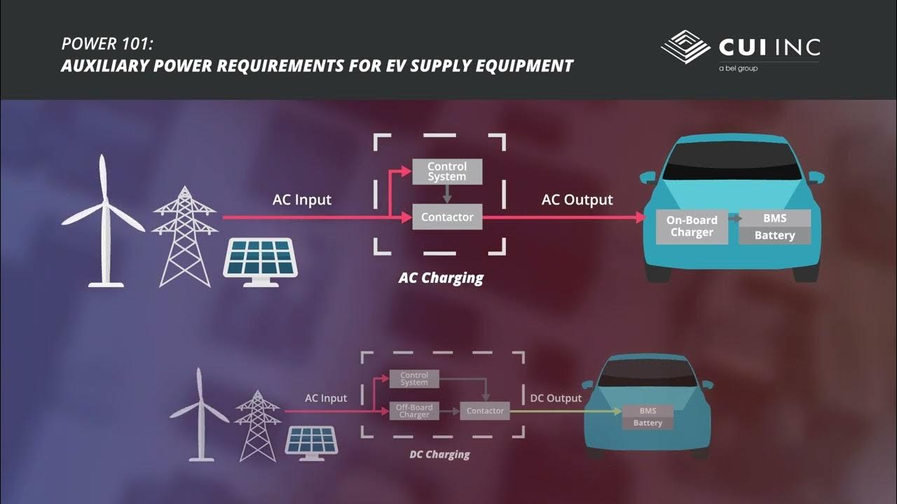 101 Auxiliary Power Requirements for EV Supply Equipment with CUI YouTube