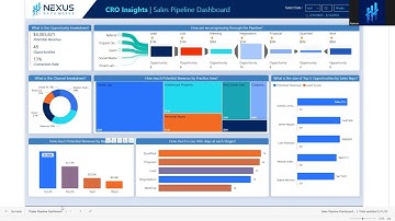 Supercharge Your Sales Performance with our Dynamic Sales Pipeline Dashboard