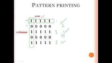 Hindi tutorial on binary patterns in C