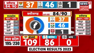 Assembly Election 2023 Result Update : रुझानों में Chhattisgarh में Congress को बहुमत | CG Election