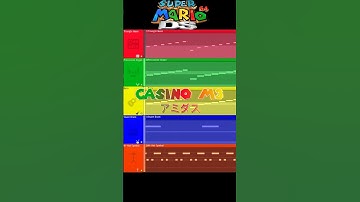 CASINO M3 (FIND LUIGI) FL Studio Deconstruction #flstudio #nintendo #mario #luigi #findluigi #music