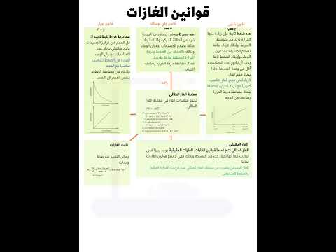ملخص قوانين الغازات كيمياء