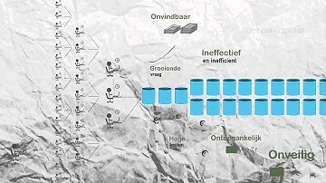 DiVault introductie, Digitaal Archief, E-depot, Archiveren, ED3, Rodin