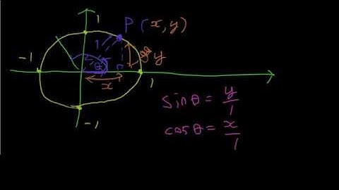 Trigonometry Basics | Sine and Cosine Introduction Part 2 (Hannabull Mathematics)