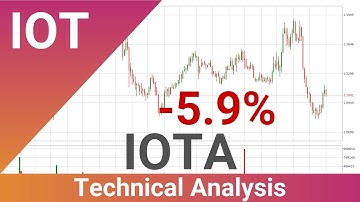Daily Update IOTA | What The Technical Analysis Predicts? | FAST&CLEAR | 19.Jan.2022