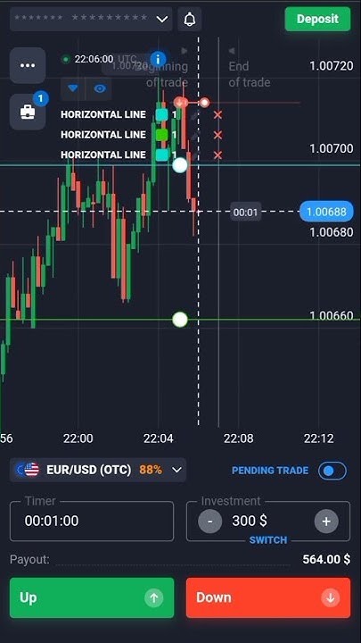 power-of-support-and-resistance-on-otc-pairs-shorts-shortvideo