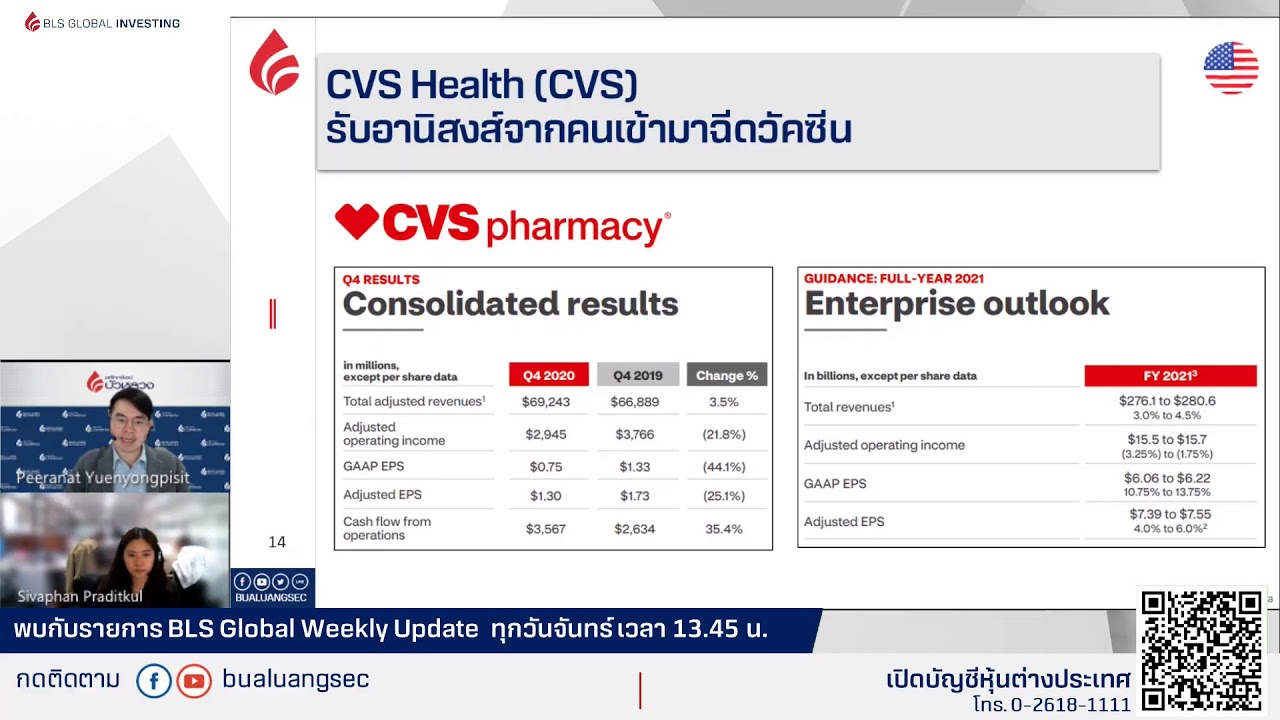 รายการ BLS Global Weekly Update ตอน "หุ้น Cyclicals พยุงดัชนี" (01-03-21)