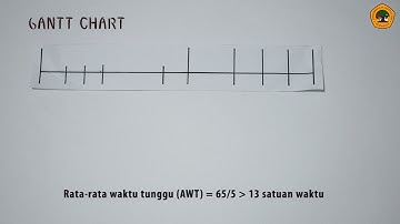 Algoritma Penjadwalan Proses(FCFS, SJF), Universitas 17 Agustus 1945 Surabaya, Tahun 2020