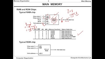 28 CpE252 Ch12 Memory Organization Part1