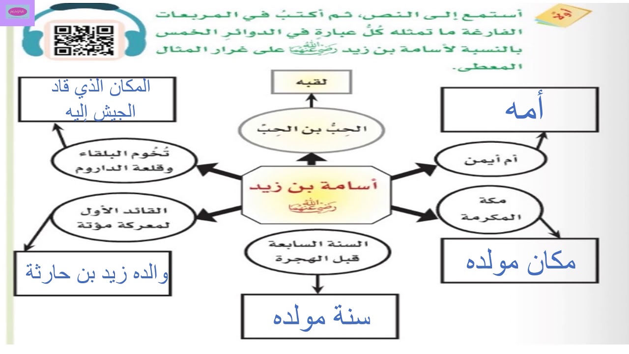 الأفعال الصحيحة والمعتلة ثاني متوسط لغتي حلول الفصل الأول جديد 1442 Youtube