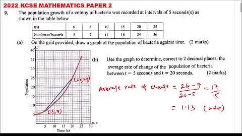 2022 KCSE MATHEMATICS PAPER 2 QUESTION 9