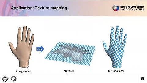 Isometric Energies for Recovering Injectivity in Constrained Mapping (SIGGRAPH Asia 22 Presentation)