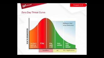 WatchGuard - Fireware 11.9 Preview & APT Blocker Overview