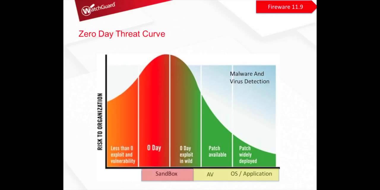 WatchGuard - Fireware 11.9 Preview & APT Blocker Overview - YouTube