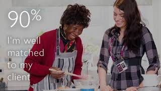 What Our Staff Say About Us