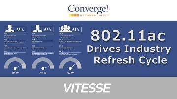 802.11ac Drives Industry Refresh Cycle