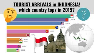 Top 10: Tourist arrivals in Indonesia (2000-2019)