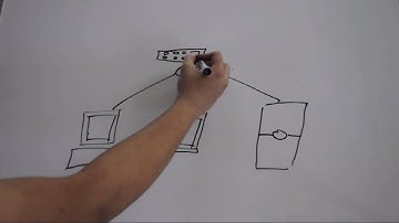 Network Fundamentals Chapter 1 Summary