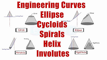 Engineering Curves - Ellipse - Cycloids - Spirals - Helix - Involutes  - Engineering Drawing