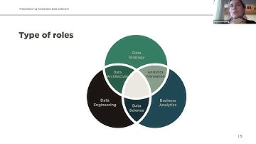 TechMinds Summit: Job Titles in Data by Vivienne Haring