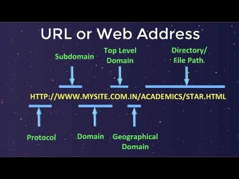 web address url