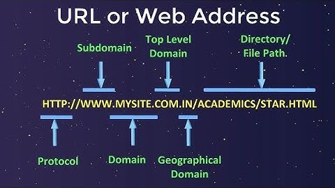 What is URL means in Internet?