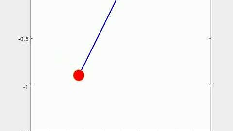 Damped oscillation for a simple pendulum using MATLAB