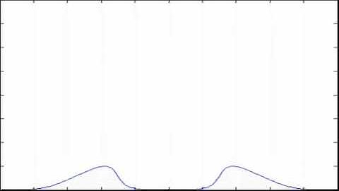 Simulation of 1D - shallow water waves equation