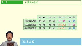 宅地建物取引士（得点力マスター）WEB講座｜CECC