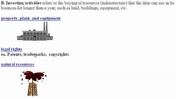 Module 1 LO3.2 Investing Activities