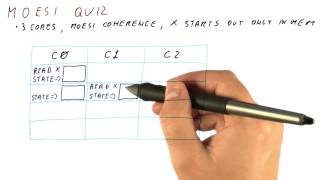 MOESI Quiz - Georgia Tech - HPCA: Part 5