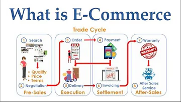 Quali sono i migliori e-commerce?