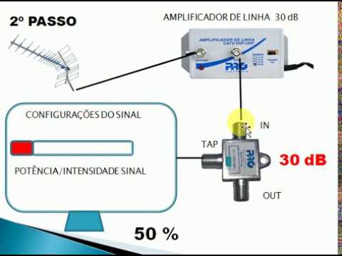 Amplificador de Linha 30 DBI para Antena Externa de TV com 1 Saidas AL-30