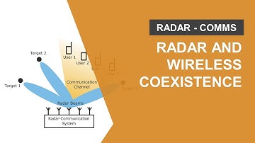 Radar and Communications Coexistence Modeling