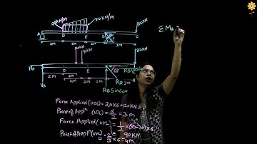 Engineering Mechanics | Equilibrium in beams | Problem 2 | #22 | Prof. Sonali P