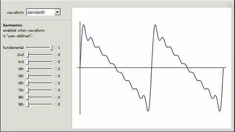 Fourier Synthesis for Selected Waveforms