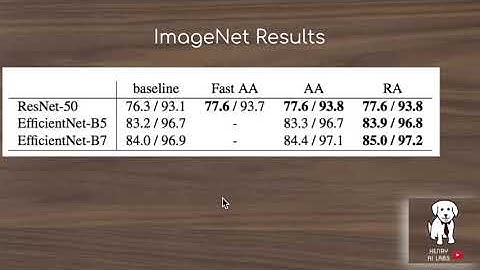 RandAugment Explained!