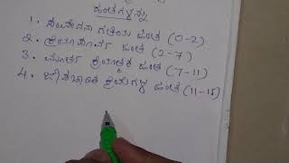 B.Ed 1st Sem ..... Jean Piaget Cognitive Development Theory.           In Kannada Medium