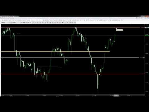 10/05/2016 ტექნიკური ანალიზი