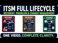 ServiceNow ITSM Full Lifecycle | Incident, Problem &amp; Change Management | ITIL