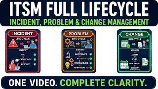 ServiceNow ITSM Full Lifecycle | Incident, Problem &amp; Change Management | ITIL
