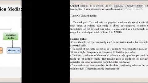 SAITM B.Tech ETCE  SEM 6 COMPUTER COMMUNICATION NETWORK UNIT 1 LECTURE 2
