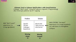 Positive Hypnosis (Hypnosis + NLP + EFT)--3 min. 45 sec.