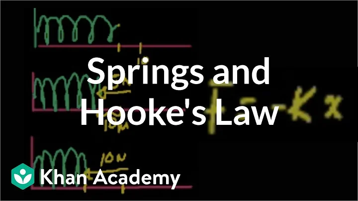 Intro to springs and Hooke's law | Work and energy | Physics | Khan Academy - DayDayNews