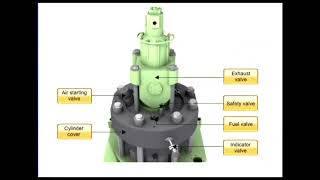 Cylinder Cover And Mounting, Marine Engineering 