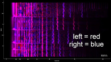 Stereo Spectrograms – How to Visualize Music