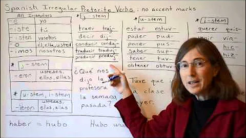 Learn Spanish Irregular Preterite Verbs