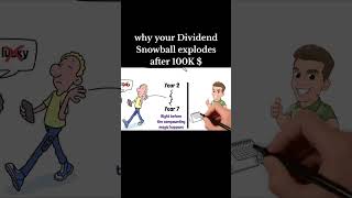 this is why your dividend snowball explodes after 100k $ #finance #stockmarket #financialfreedom 